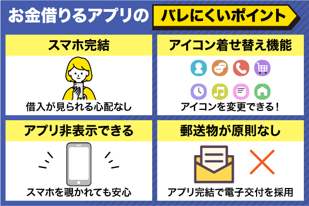 お金借りるアプリがバレにくいと言われている理由