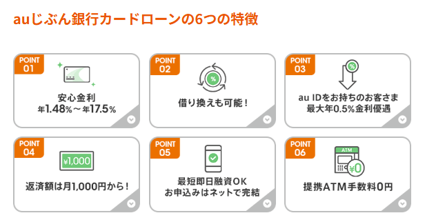 auじぶん銀行カードローンの公式HPのキャプチャ画像