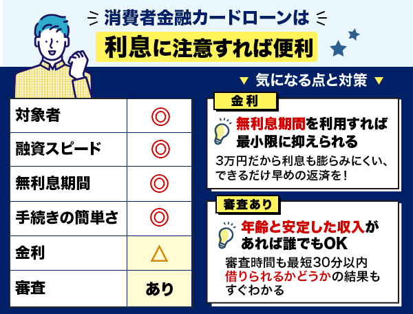 消費者金融の利便性と注意点