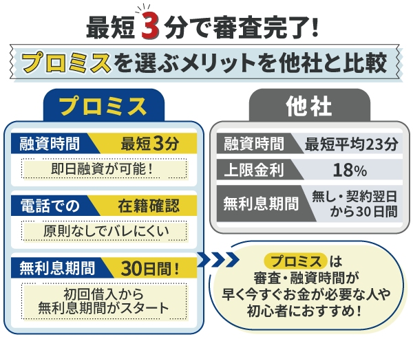 プロミスの利点を他社と比較した図解