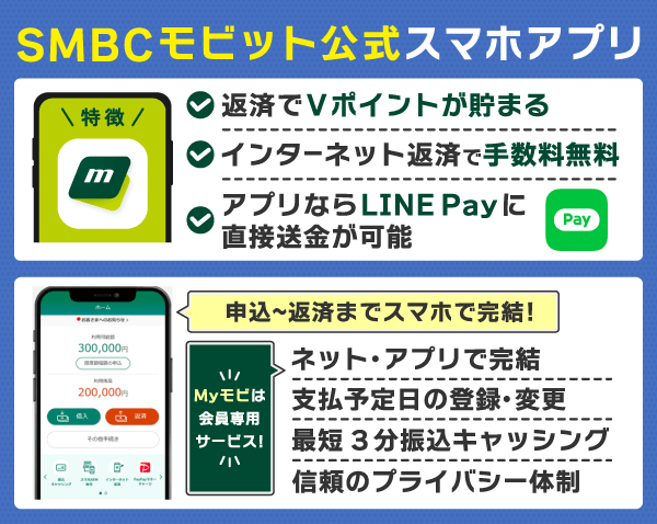 SMBCモビットの公式アプリの概要と特徴