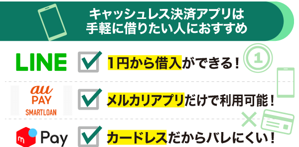 キャッシュレス決済アプリ3種の特徴を紹介している画像