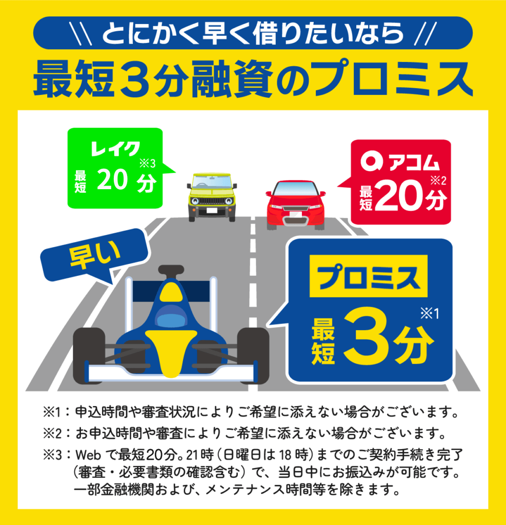 早く借りたいならプロミスがおすすめの理由を他社比較で解説する図
