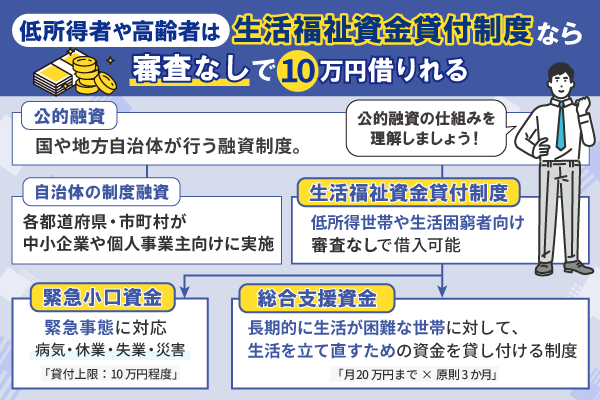 審査なしで10万借りる際に利用できる公的融資をまとめた画像