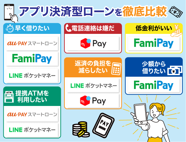 アプリ決済型ローンを目的別に6つの項目で比較