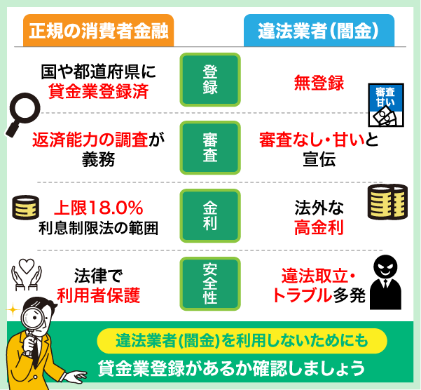 正規の消費者金融と違法業者についての比較表