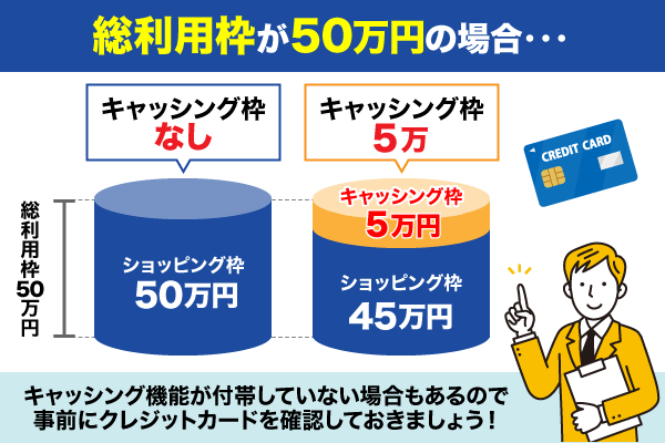 クレジットカードのキャッシング枠についての図解