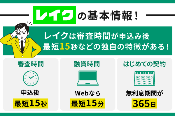 レイクの基本情報や独自の特徴を解説するアイコン3点