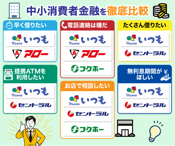 中小消費者金融を目的別に6つの項目で比較