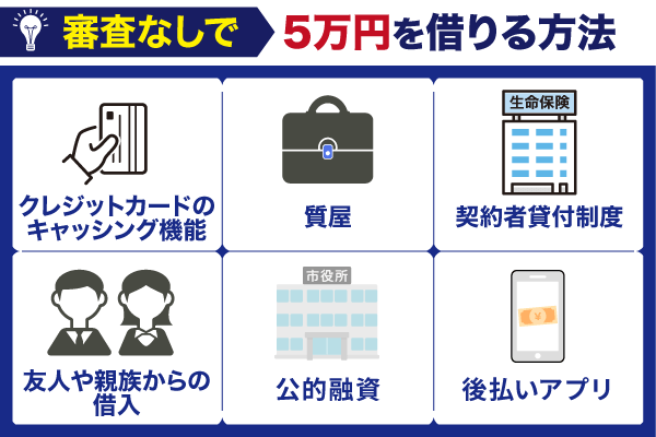 審査なしで5万円を借りる方法6種類の紹介画像