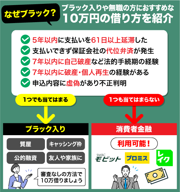 ブラック入りしているか診断画像