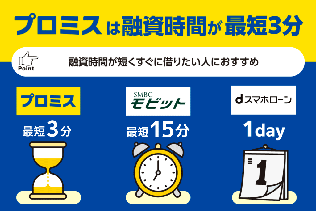 プロミスは審査時間が最短3分