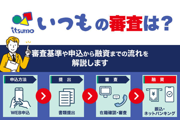 いつもの審査は甘い？審査基準や申込から融資までの流れを解説