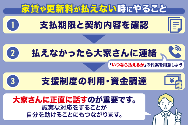 家賃更新料が払えない時にやること