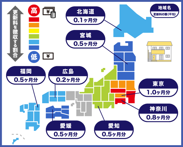 更新料の地域ごとの相場