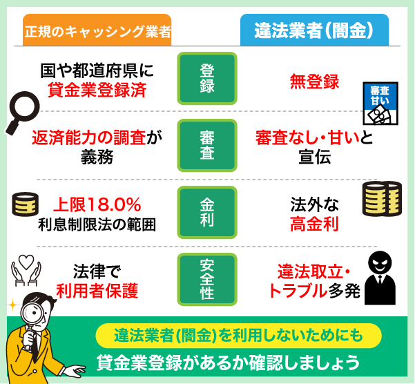 正規のキャッシング業者と違法業者についての比較表