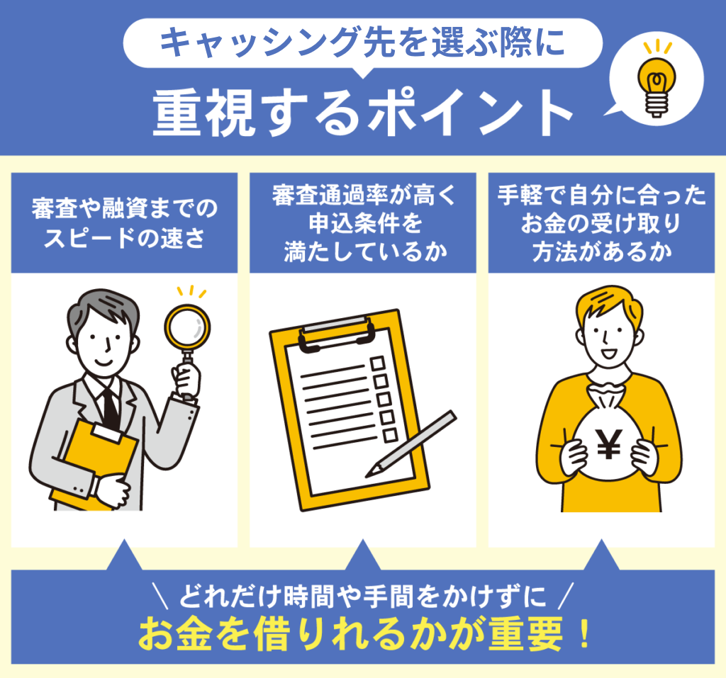 キャッシングを選ぶ際に重視すべきポイント3点