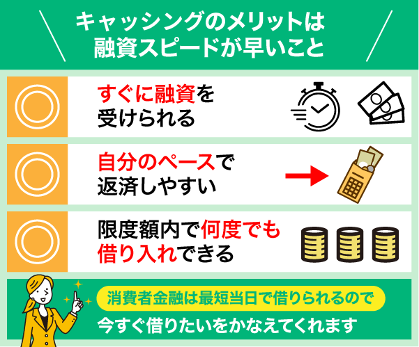 キャッシングのメリットについての列挙型画像