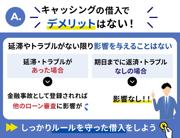 キャッシングでの借入はトラブルがない限りデメリットはない