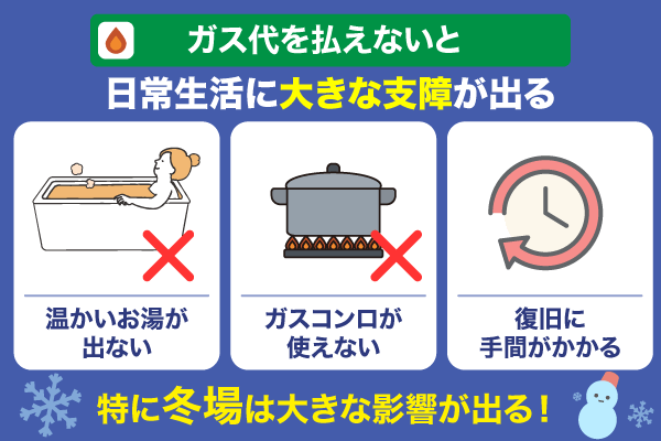 ガス代を払えない時のリスク