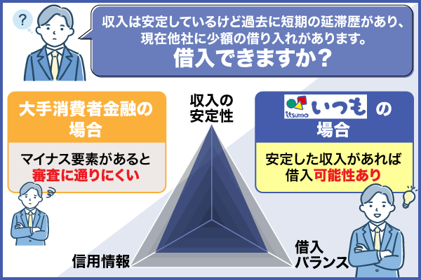 いつもの審査で重視する箇所