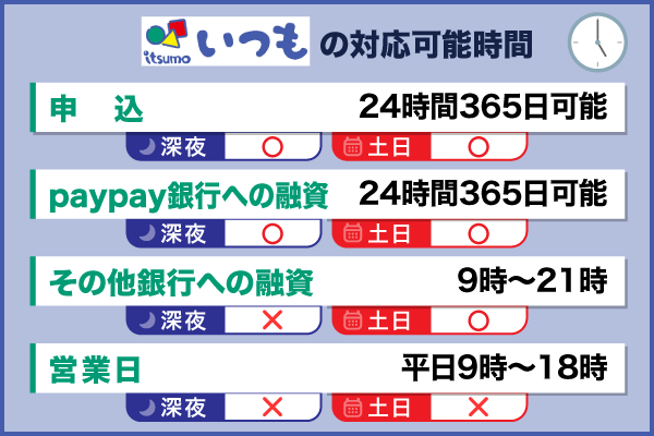 いつもの営業時間