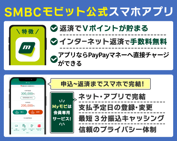 SMBCモビットの「Myモビ」は在籍確認の電話が原則なしでバレにくい