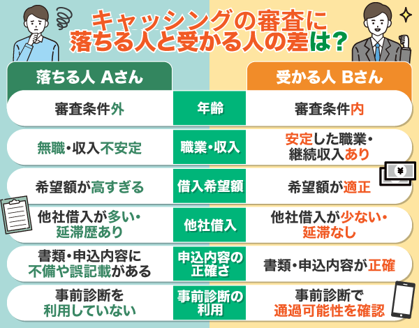 キャッシングの審査に落ちる人と受かる人の比較テーブル