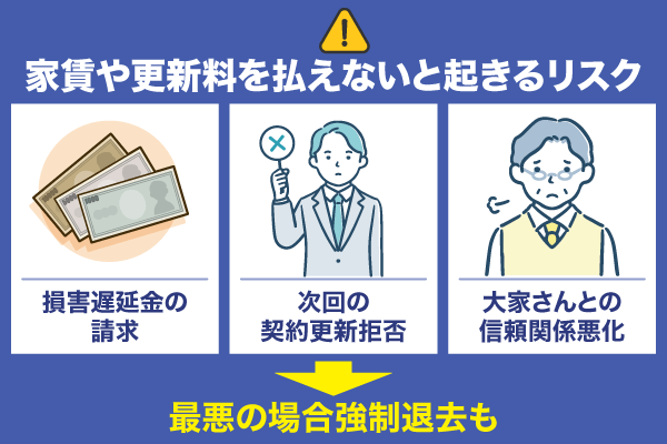 家賃や更新料を払えない時のリスク