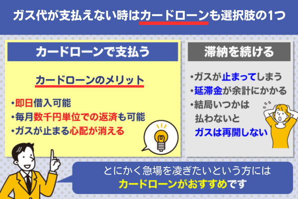 ガス代の支払いにカードローンをおすすめする画像