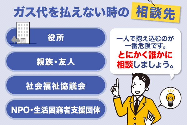 ガス代を払えない時の連絡先