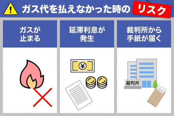 ガス代を払えないときのリスク