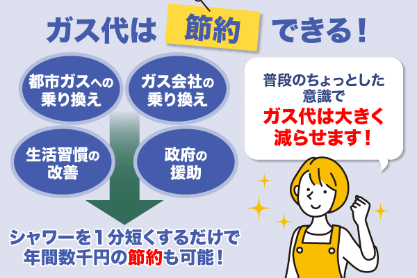 ガス代の節約方法