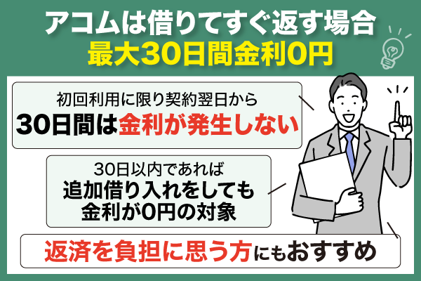 アコムは初回利用に限り最大30日間金利0円